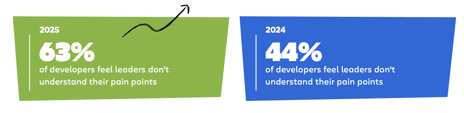 The widening empathy gap between developers and product owners