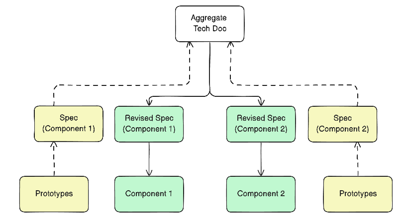 Cleaning up our docs